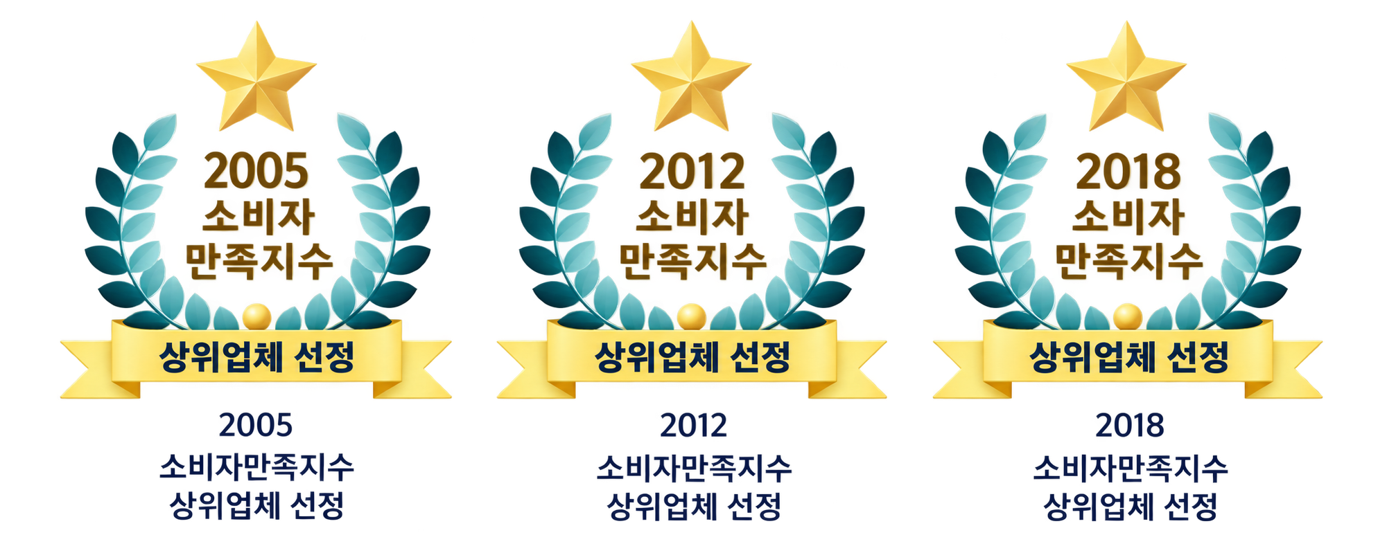 소비자 선정·검증 이력 (2005, 2012, 2018)
